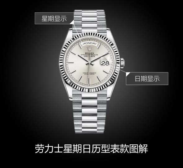 劳力士星期日历型系列m128236-0001图解