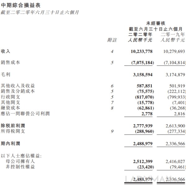 称霸国内服饰行业，优衣库代工厂申洲国际市值逼近2000亿
