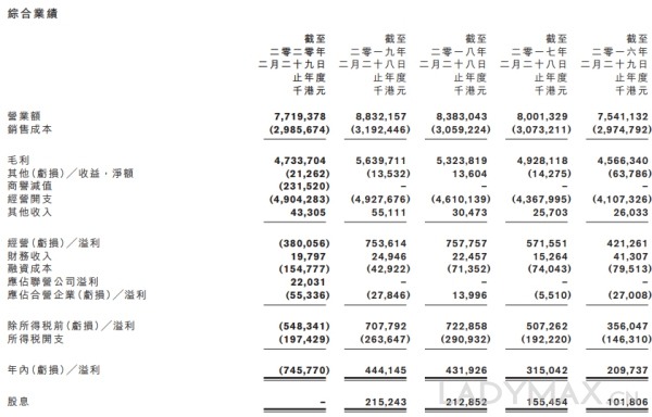 王俊凯能救I.T吗？