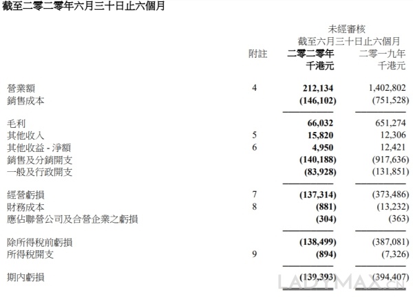 又一鞋王陨落！达芙妮将彻底退出实体零售
