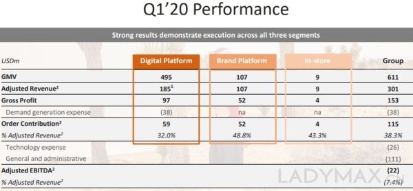 股价今年以来飙升120%,Farfetch成奢侈品电商大赢家 股价今年以来飙升120%,Farfetch成奢侈品电商大赢家