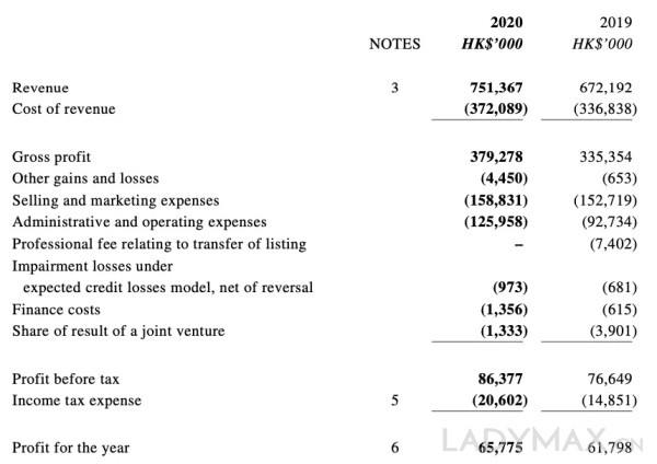 广告增长大幅放缓,潮流媒体HYPEBEAST股价暴跌23% 广告增长大幅放缓,潮流媒体HYPEBEAST股价暴跌23%