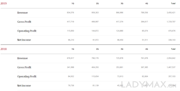 除了lululemon，运动服饰行业另外一匹黑马也来势汹汹