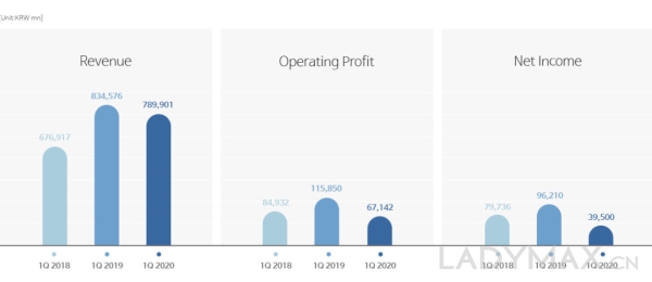 除了lululemon，运动服饰行业另外一匹黑马也来势汹汹