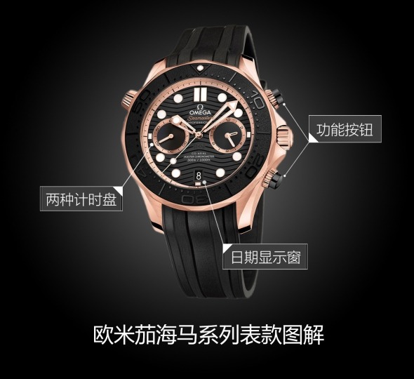 欧米茄海马系列210.62.44.51.01.001图解