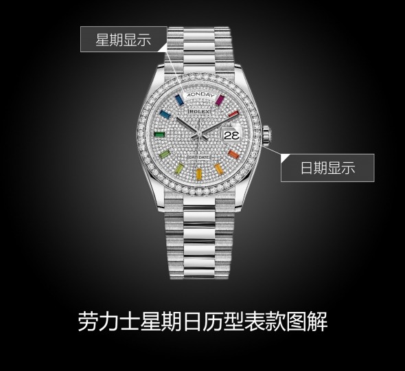 劳力士星期日历型系列m128349rbr-0006图解