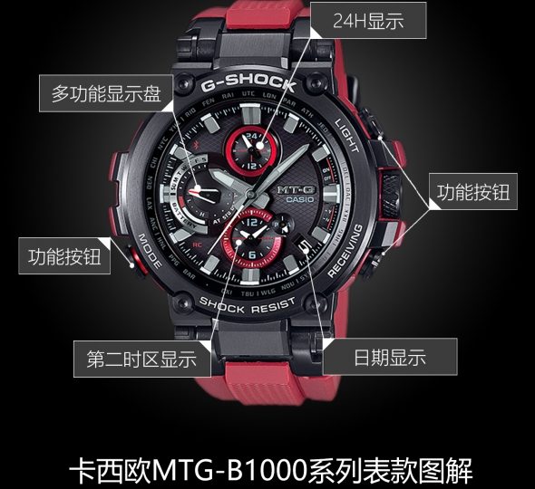 卡西欧G-SHOCK系列MTG-B1000B-1A4图解
