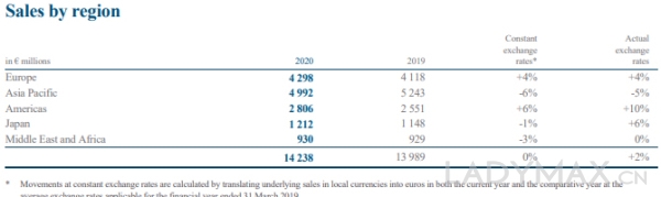 卡地亚母公司全面站台马云