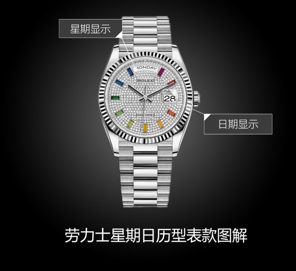 劳力士星期日历型系列m128239-0019图解