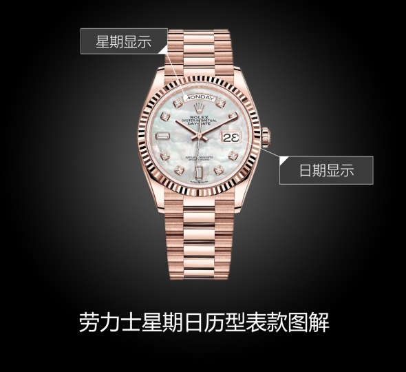 劳力士星期日历型系列m128235-0029图解