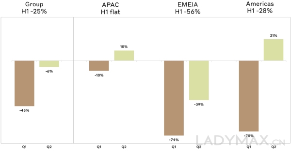 缺少爆款手袋，Burberry在中国市场依然不温不火