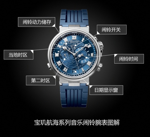 宝玑航海系列5547BB/Y2/5ZU图解