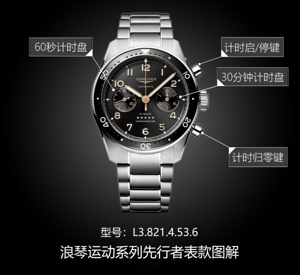 浪琴先行者系列L3.821.4.53.6图解