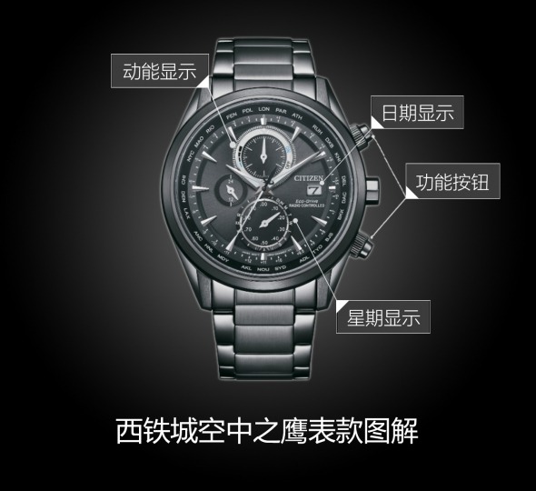 西铁城空中之鹰系列AT8265-81E图解