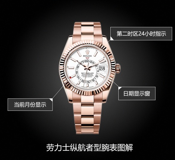 劳力士纵航者型系列m336935-0003图解