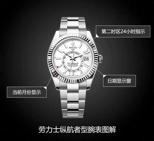 劳力士纵航者型系列m336934-0003图解